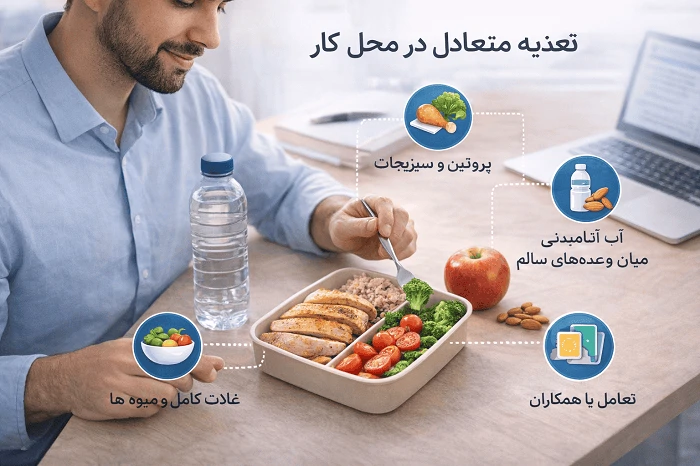 تغذیه متعادل در محل کار