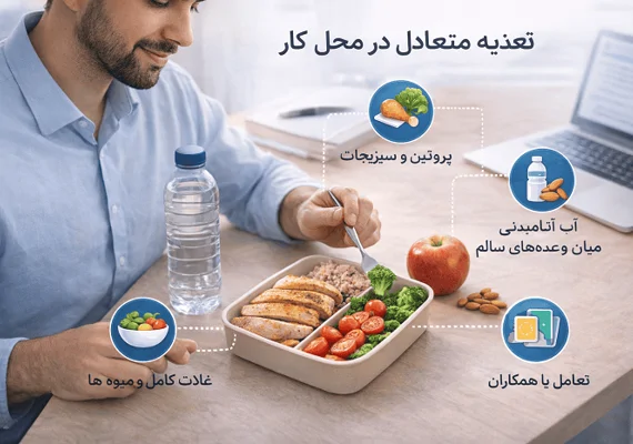 تغذیه متعادل در محل کار
