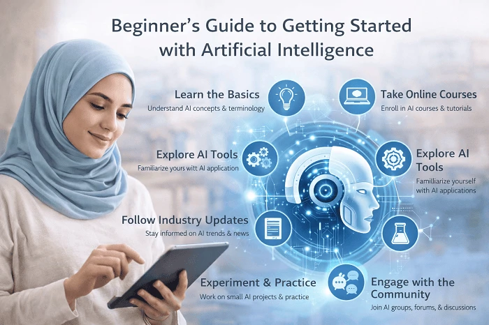 راهنمای شروع کار با هوش مصنوعی